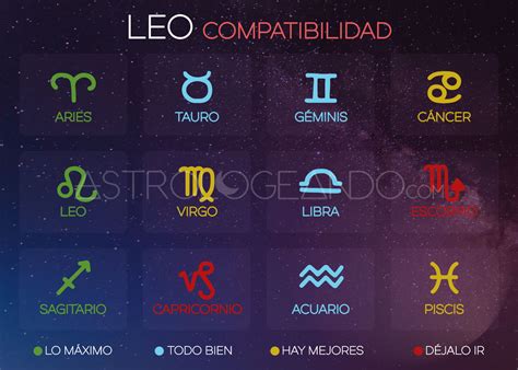 Compatibilidad de Leo con Leo